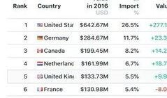 今日吃瓜价目表,热门瓜果价格大起底