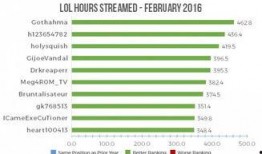 如何看每日大赛直播数据