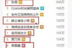 爆料哥今日吃瓜微博,今日娱乐圈热点事件大揭秘