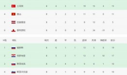 每日大赛怎么弄欧美的积分,欧美赛事每日积分生成攻略解析