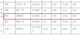 今日吃瓜价目表,热门瓜果价格大起底