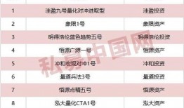 京东私募大赛每日排名,实时战况一览