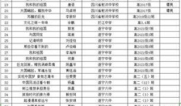 每日大赛那个编码怎么用的,轻松掌握编程技巧