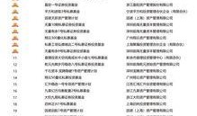 京东私募大赛每日排名,实时战况一览