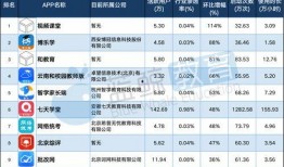 每日大赛51的用户数量有多少,揭秘背后热门趋势