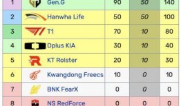 每日大赛怎么弄欧美的积分,欧美赛事每日积分生成攻略解析